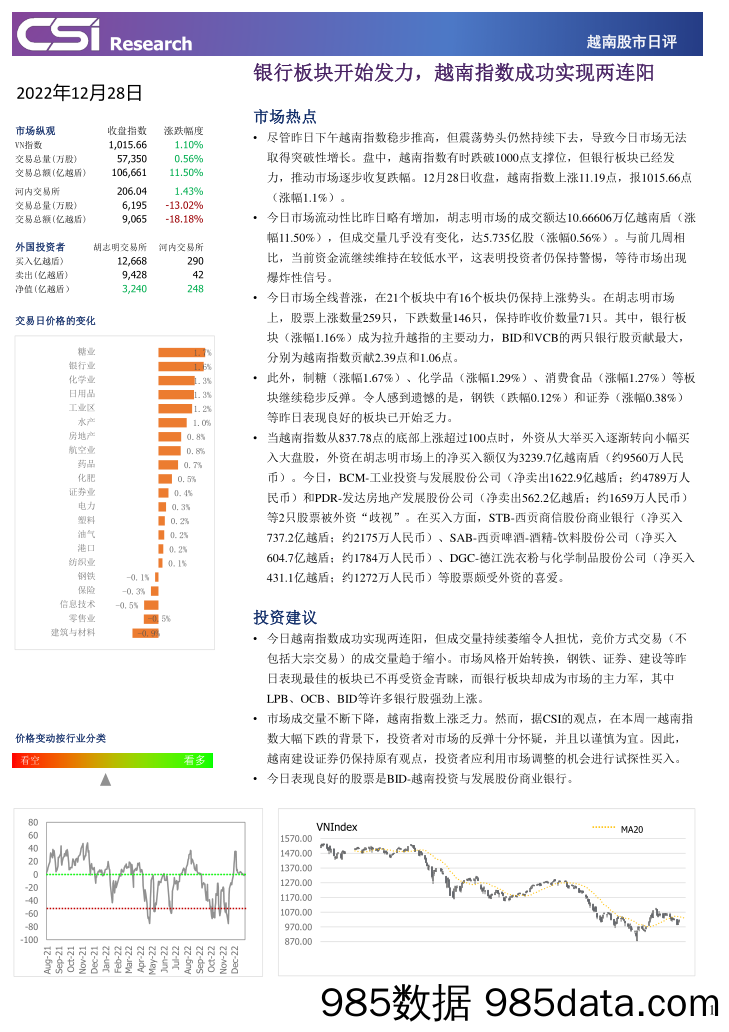 越南股市日评_越南建设证券