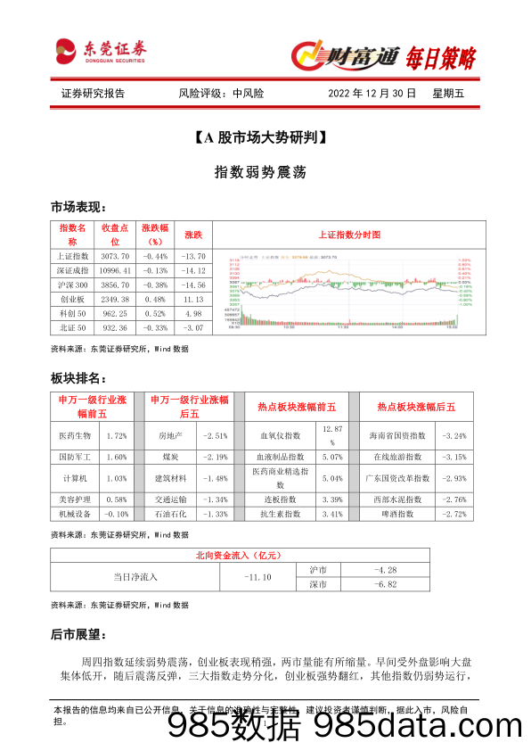 财富通每日策略_东莞证券