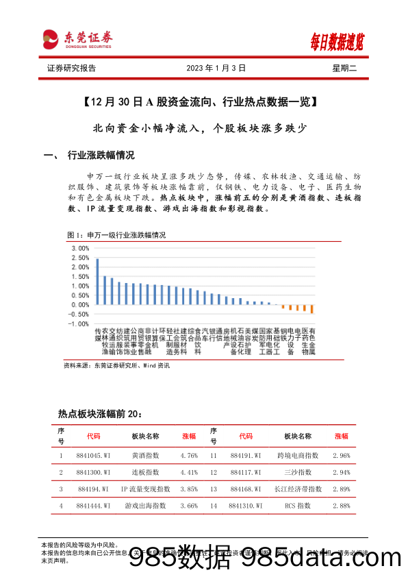 每日数据速览_东莞证券