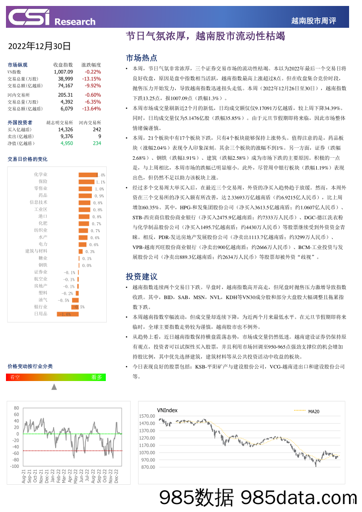 越南股市周评_越南建设证券