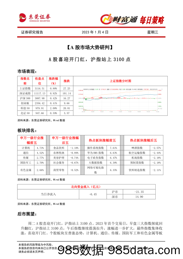 财富通每日策略_东莞证券插图