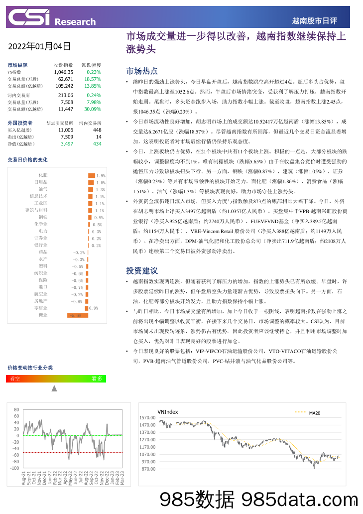 越南股市日评_越南建设证券