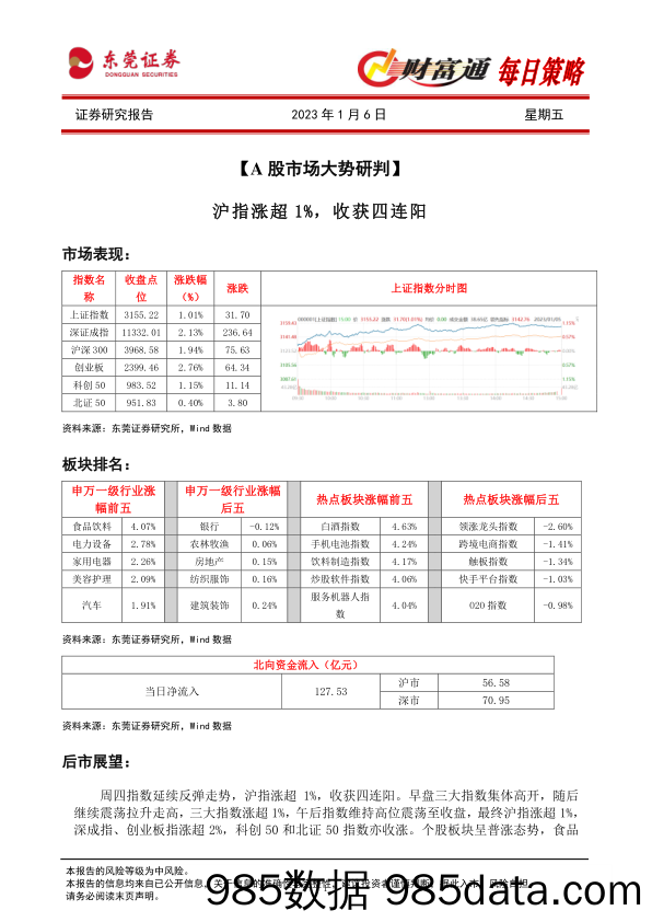 财富通每日策略_东莞证券