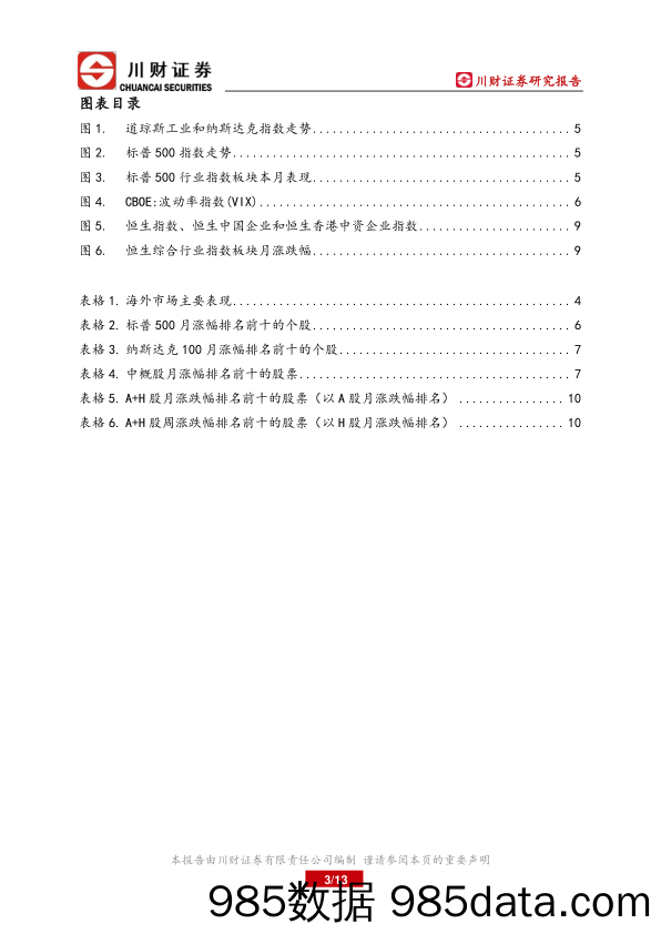 美股及A+H港股海外月报：全球市场多数下跌_川财证券插图2