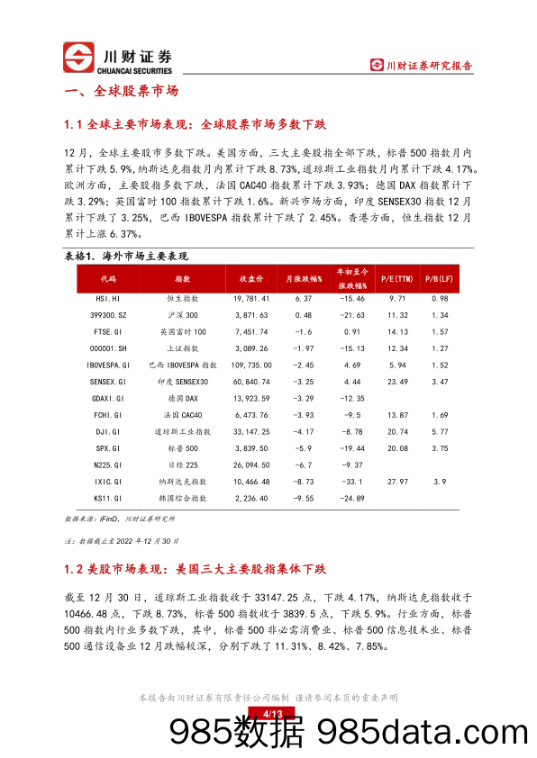 美股及A+H港股海外月报：全球市场多数下跌_川财证券插图3