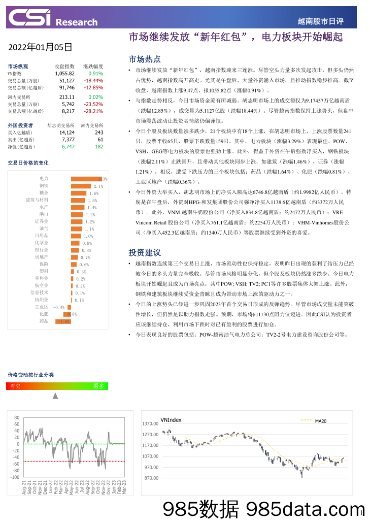 越南股市日评_越南建设证券