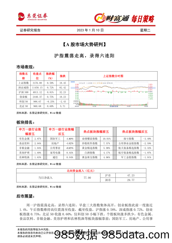 财富通每日策略_东莞证券