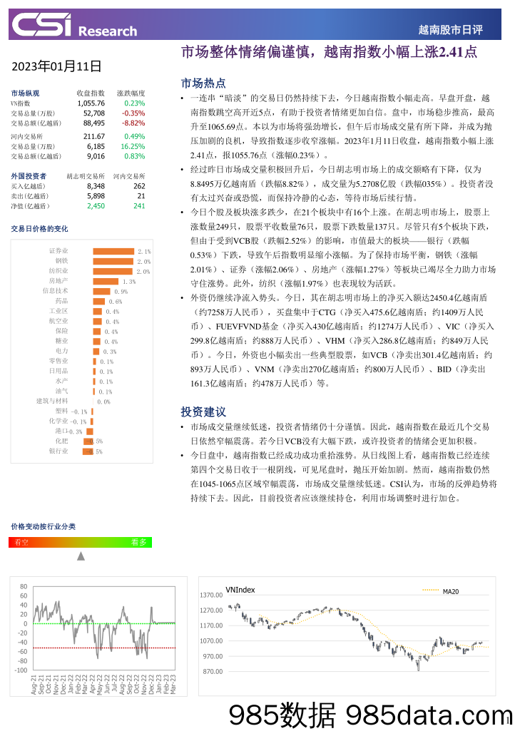 越南股市日评_越南建设证券