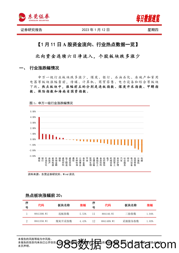 每日数据速览_东莞证券