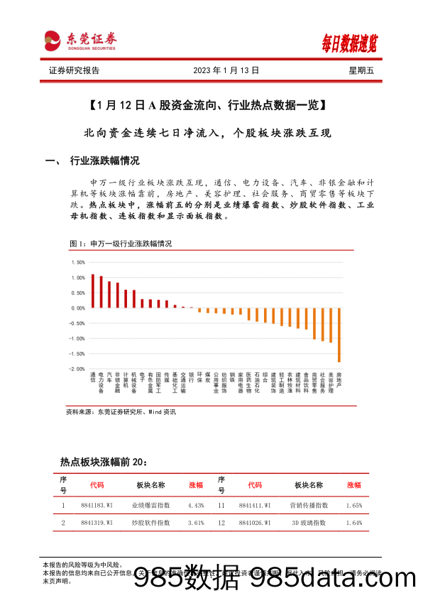 每日数据速览_东莞证券