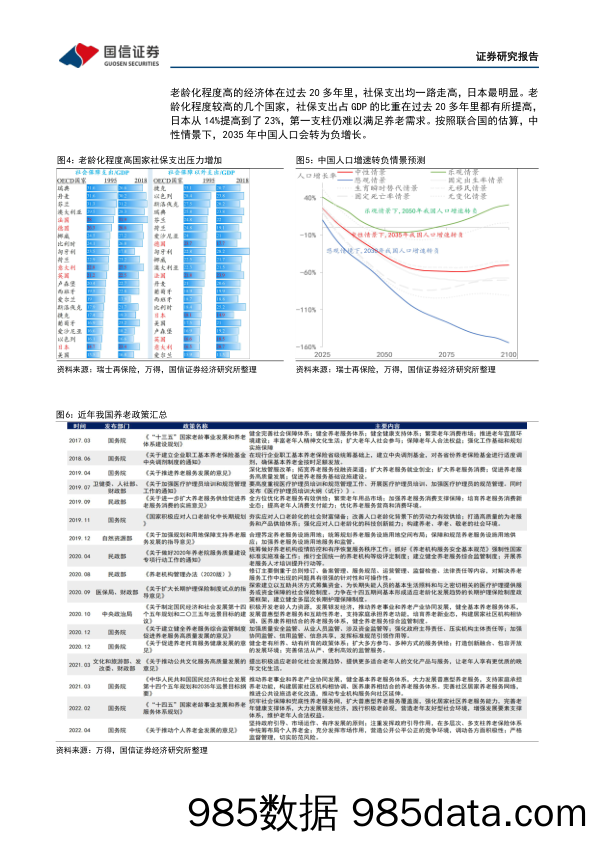 策略专题：老龄化时代下银发经济的投资机会_国信证券插图5