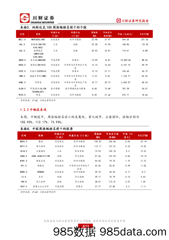 美股及A+H港股海外周报：海外市场本周多数上涨_川财证券插图5