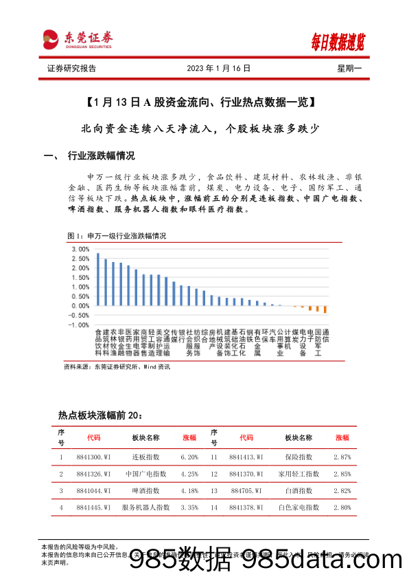 每日数据速览_东莞证券