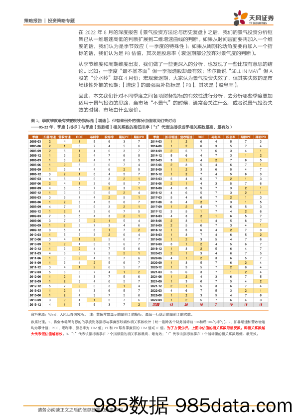 策略-专题：景气投资的季度效应_天风证券插图2