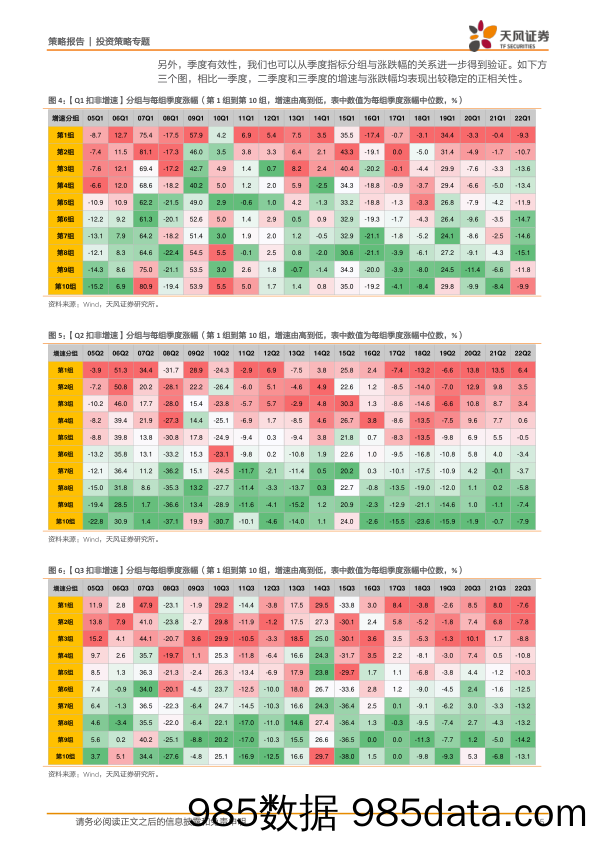 策略-专题：景气投资的季度效应_天风证券插图4