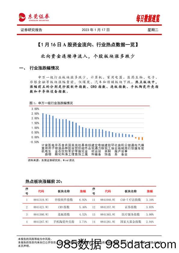 每日数据速览_东莞证券