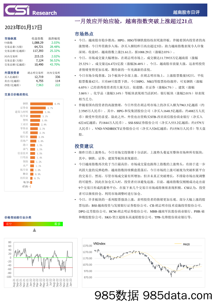 越南股市日评_越南建设证券