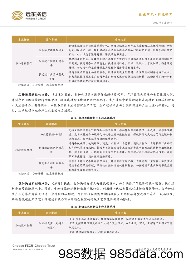 《建材行业碳达峰实施方案》点评：五大任务推进碳达峰进程，建材行业受影响几何？_远东资信评估插图2