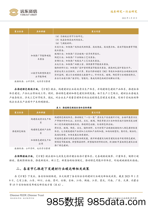 《建材行业碳达峰实施方案》点评：五大任务推进碳达峰进程，建材行业受影响几何？_远东资信评估插图3