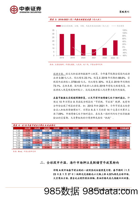 策略周刊：“节后反转”效应是否会再次显现？_中泰证券插图3