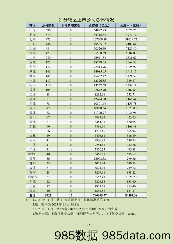 中上协统计月报（2023年11月）插图2