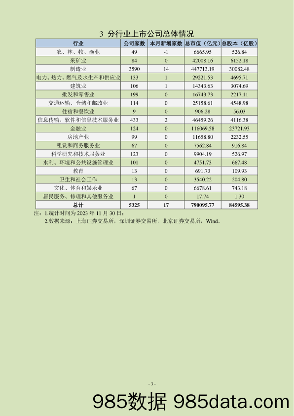 中上协统计月报（2023年11月）插图3