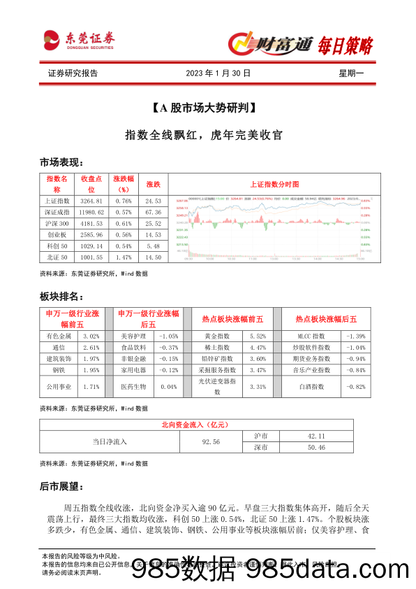 财富通每日策略_东莞证券插图