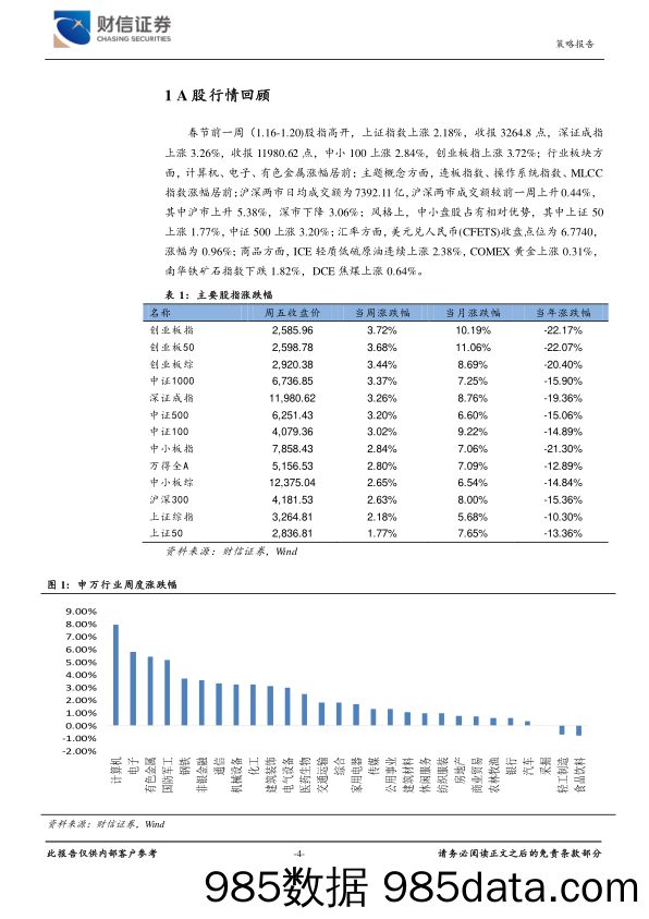 财信宏观策略&市场资金跟踪周报：春节消费回暖明显，预计节后A股将强势补涨_财信证券插图3