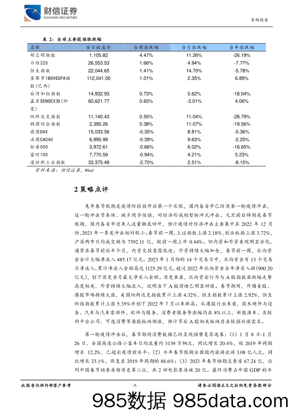 财信宏观策略&市场资金跟踪周报：春节消费回暖明显，预计节后A股将强势补涨_财信证券插图4