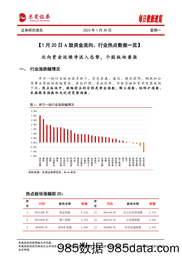 每日数据速览_东莞证券