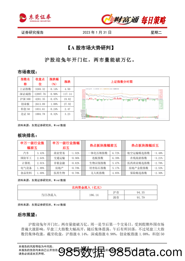 财富通每日策略_东莞证券