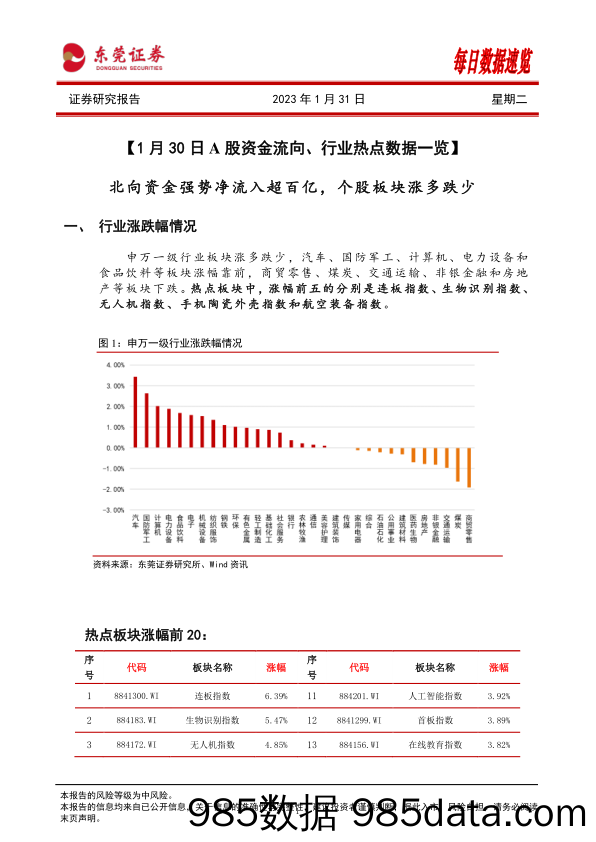 每日数据速览_东莞证券