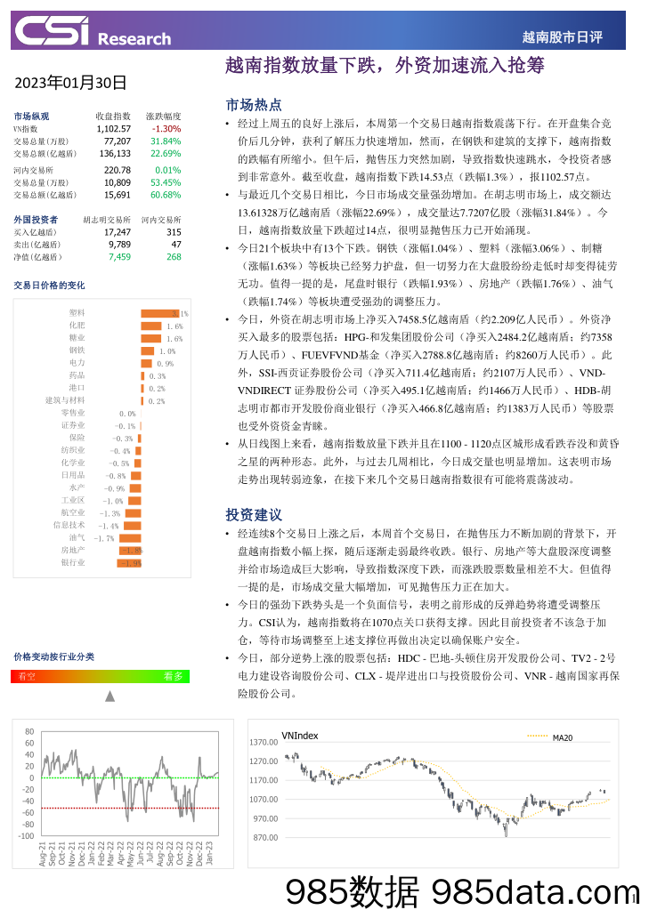 越南股市日评_越南建设证券