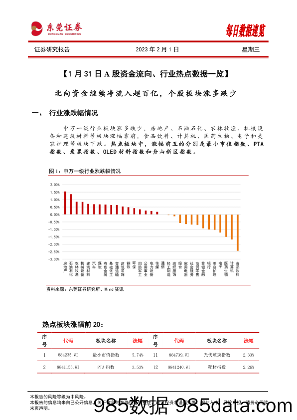 每日数据速览_东莞证券