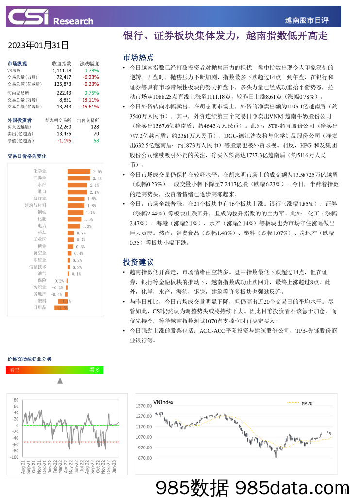 越南股市日评_越南建设证券