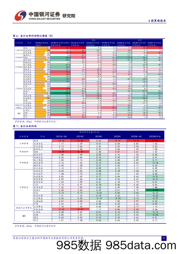 2022年年报预告：关注利润加速改善板块_中国银河证券插图5