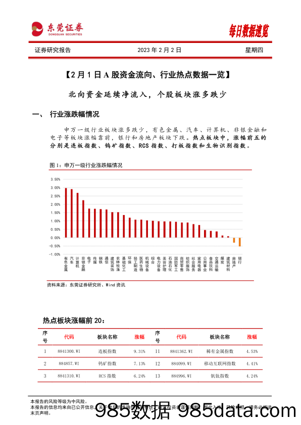 每日数据速览_东莞证券