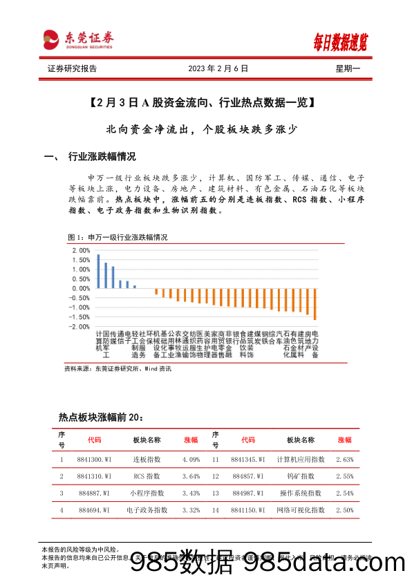 每日数据速览_东莞证券