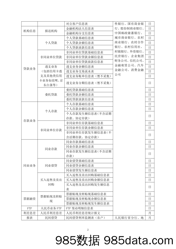 利率报备数据采集制度（2024年版）插图1