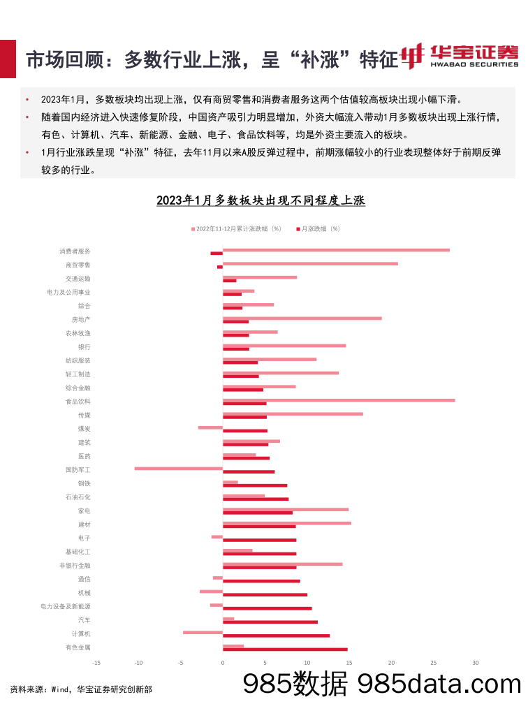 2023年2月资产配置月报：主线缺位，波动上升_华宝证券插图5