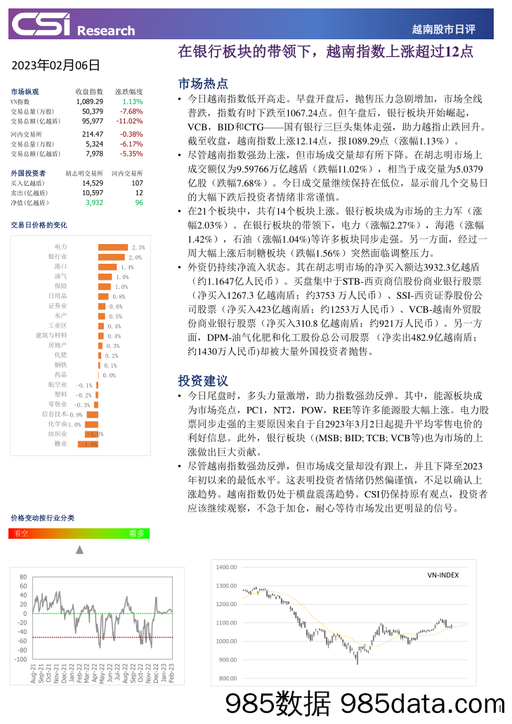 越南股市日评_越南建设证券