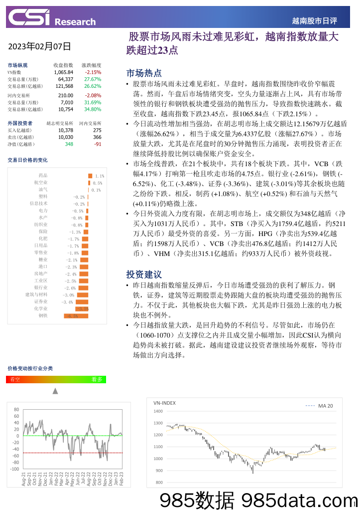 越南股市日评_越南建设证券