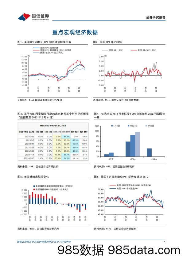 全球大类资产双周报：纳斯达克领涨全球股票市场，美元指数震荡_国信证券插图4