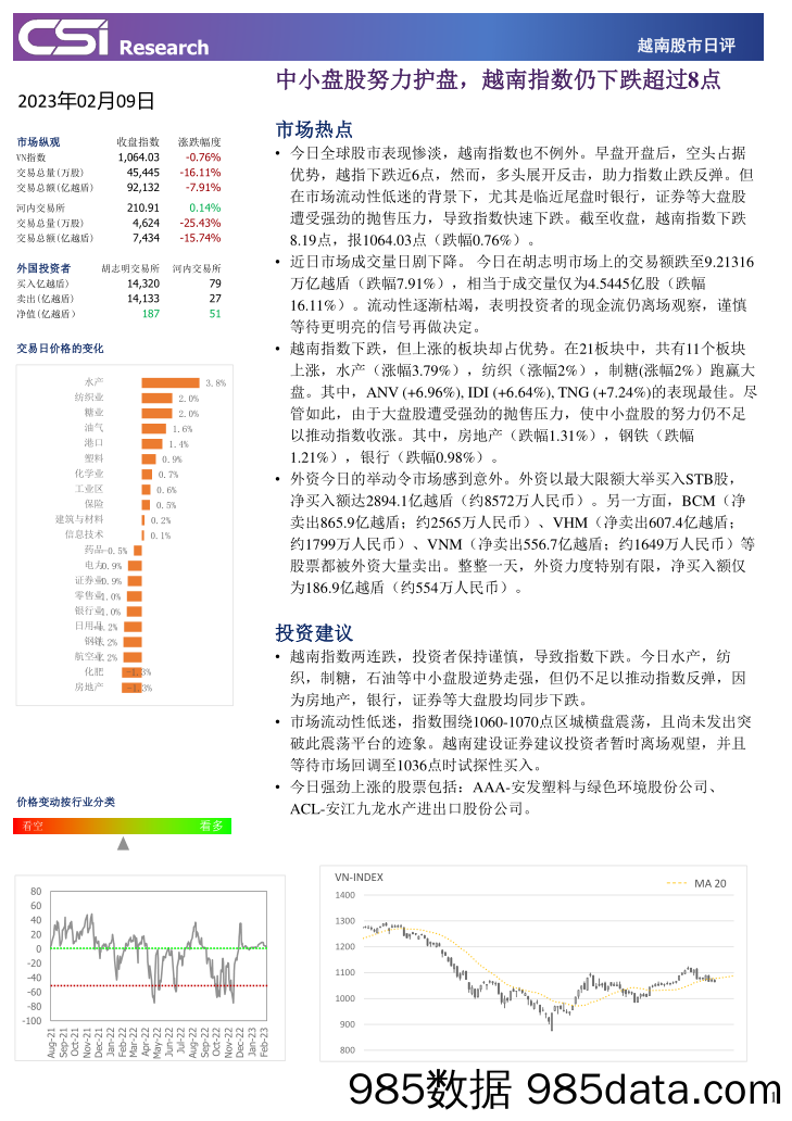 越南股市日评_越南建设证券