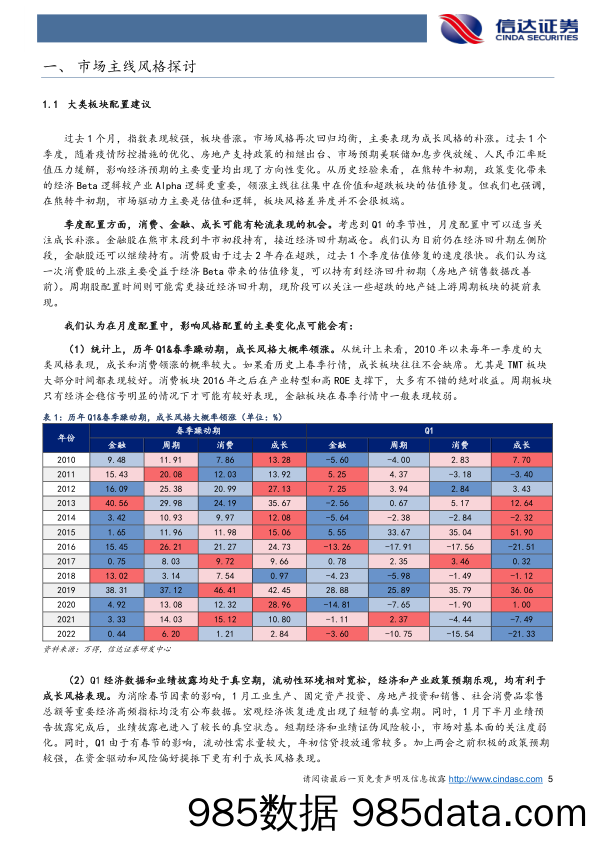 行业配置主线探讨：成长阶段性补涨_信达证券插图4