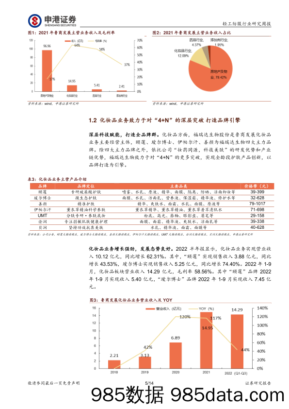 轻纺美妆行业周报：鲁商发展剥离房地产业务 轻装上阵发展可期_申港证券插图4