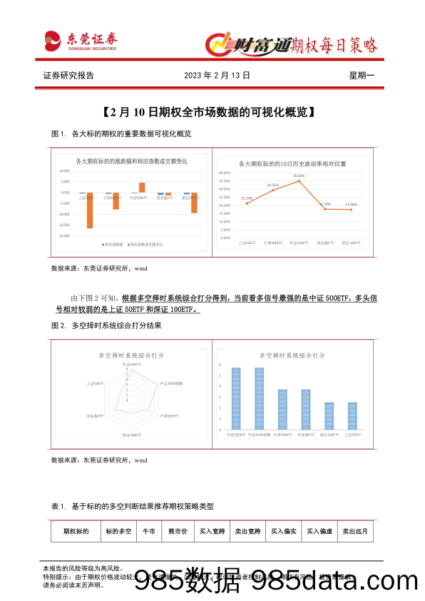 财富通期权每日策略_东莞证券