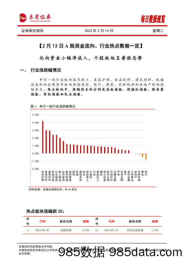 每日数据速览_东莞证券