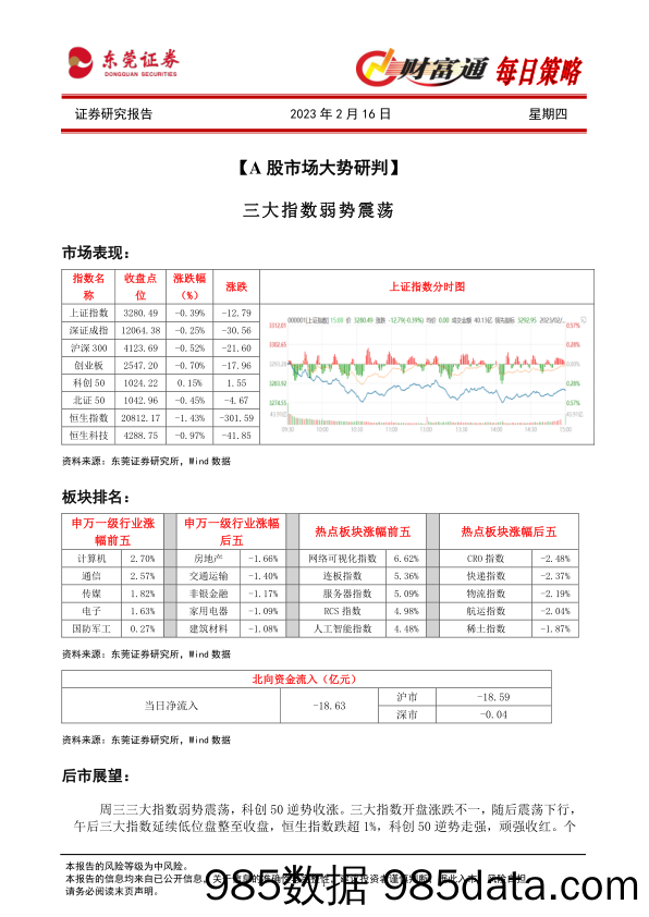 财富通每日策略_东莞证券