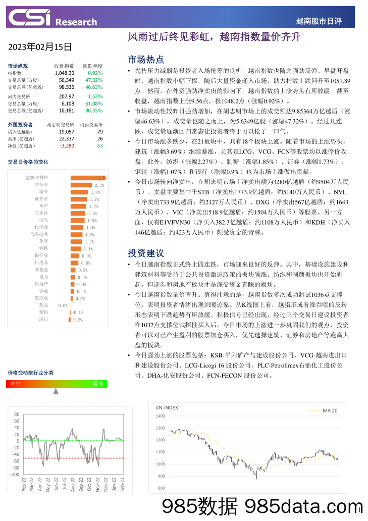 越南股市日评_越南建设证券